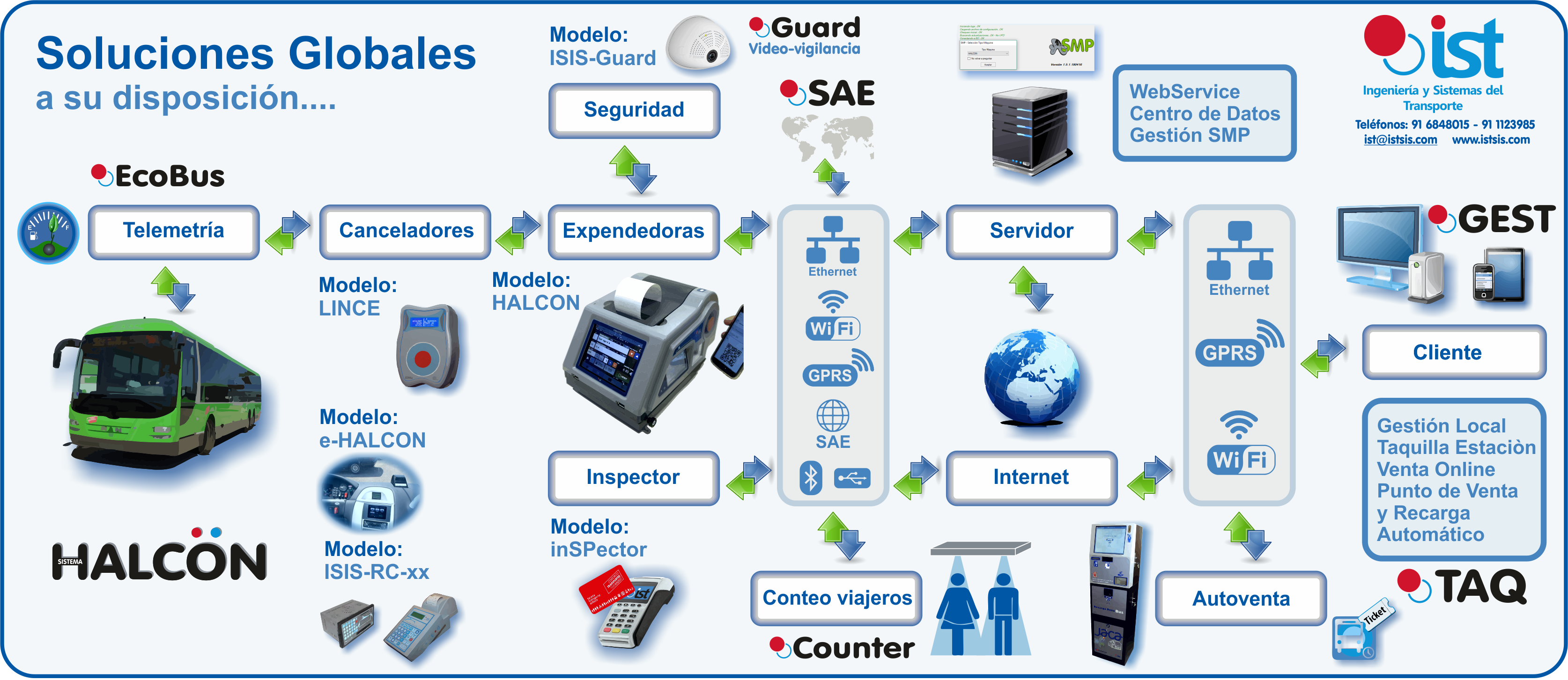 Soluciones ist